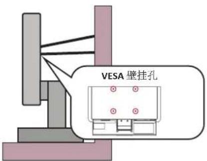 VESA 壁挂孔
