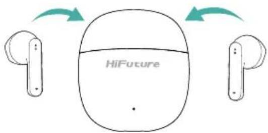 HiFuture
