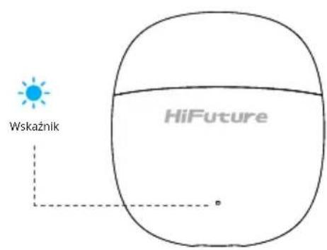 Wskaźnik HiFuture