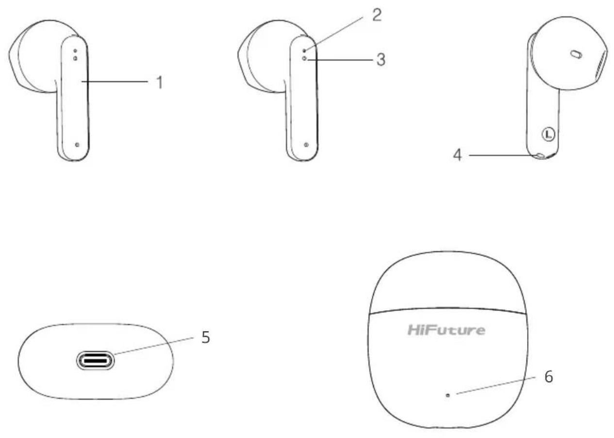 HiFuture ColorBuds 2 - PRZEGLĄD URZĄDZENIA - 1
