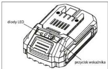 diody LED przycisk wskaźnika