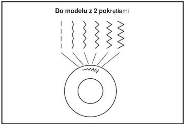 Do modelu z 2 pokrętłami