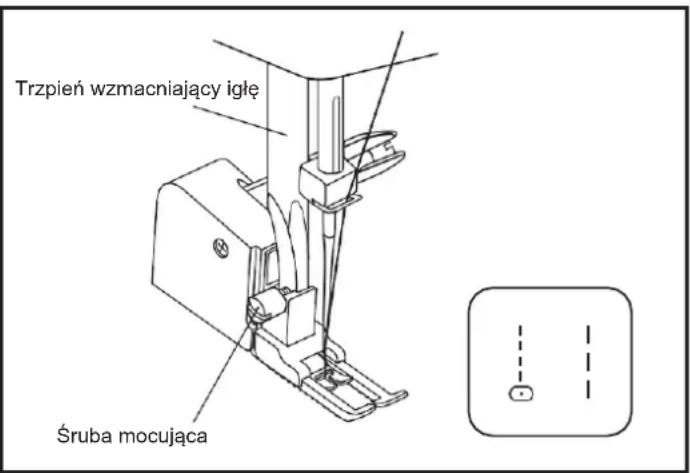 Trzpień wzmacniający igle Śruba mocująca