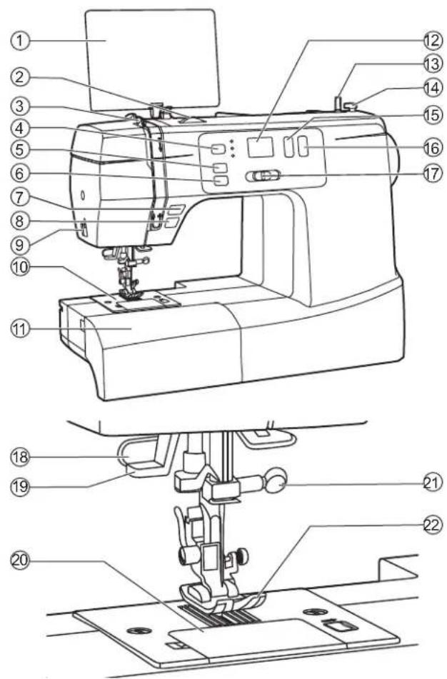 Minerva MC110pro - Główne części maszyny: - 1