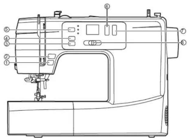Minerva MC110pro - Uwaga: - 1