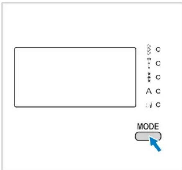 MODE