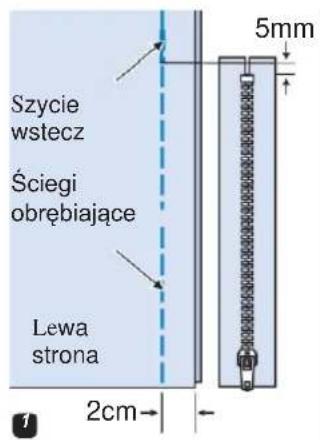 Szycie wstecz Ściegi obrębiające Lewa strona 2cm 5mm