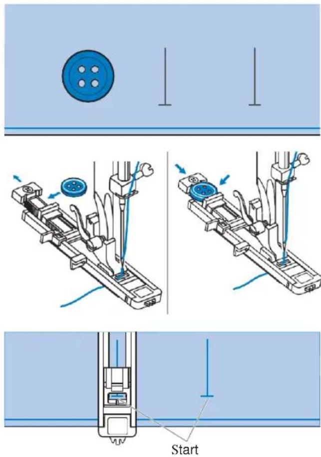 Start
