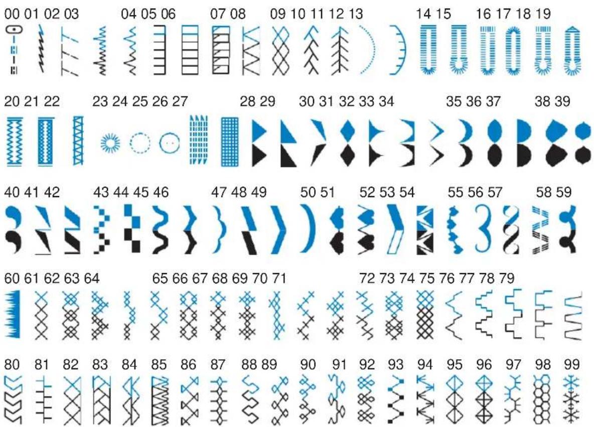 00 01 02 03 04 05 06 07 08 09 10 11 12 13 14 15 16 17 18 19 20 21 22 23 24 25 26 27 28 29 30 31 32 33 34 35 36 37 38 39 40 41 42 43 44 45 46 47 48 49 50 51 52 53 54 55 56 57 58 59 60 61 62 63 64 65 66 67 68 69 70 71 72 73 74 75 76 77 78 79 80 81 82 83 84 85 86 87 88 89 90 91 92 93 94 95 96 97 98 99