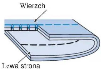 Wierzch Lewa strona