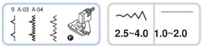 9 A-03 A-04 2.5~4.0 1.0~2.0