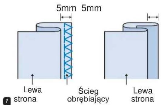 5mm 5mm Lewa strona Ścieg obrębiający Lewa strona