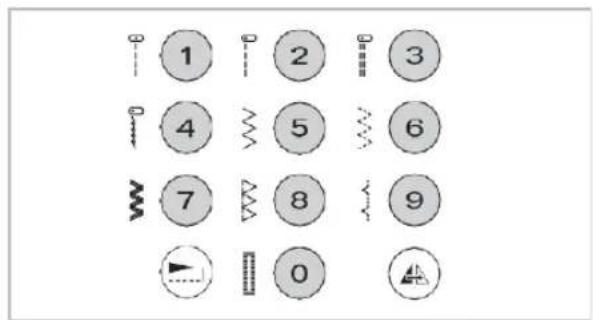 1 2 3 4 5 6 7 8 9 0