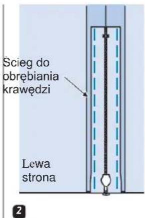 Scieg do obrębiania krawędzi Lewa strona