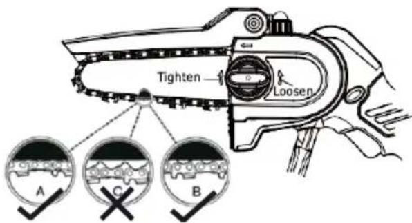 Tighten Loosen A C B