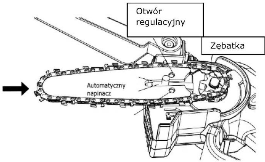 Otwór regulacyjny Zębatka Automatyczny napinacz