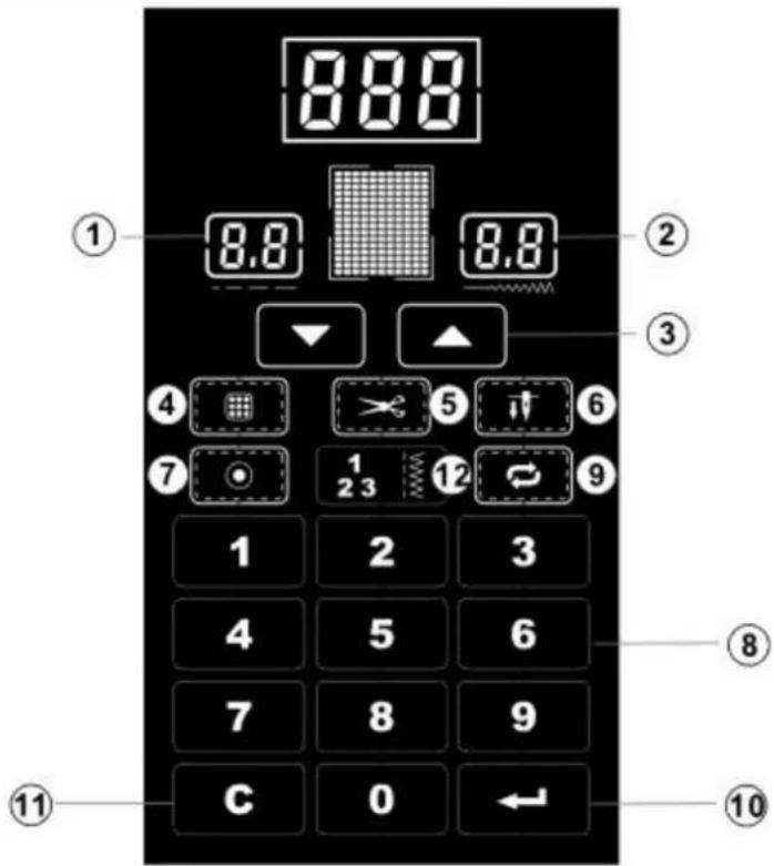 8.8.8 8.8 8.8 ① ② ③ ④ ⑤ ⑥ ⑦ 1 2 3 12 ⑧ 1 2 3 4 5 6 7 8 9 C 0 ← ⑪