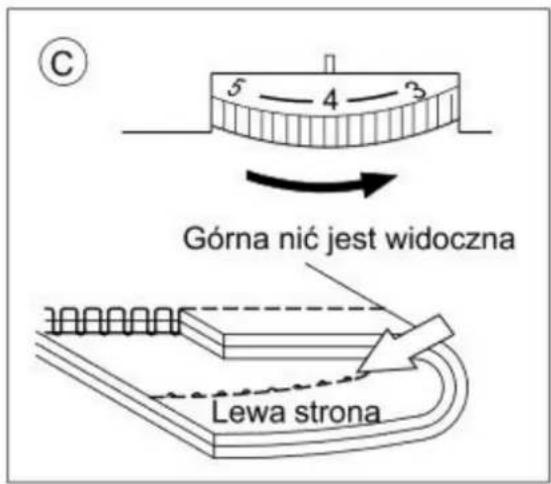 C 5 4 3 Górna nić jest widoczna Lewa strona