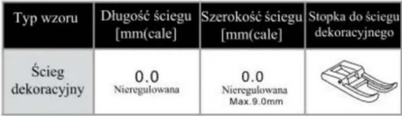 Minerva LongArm Professional - Dekoracyjne ściegi - 2
