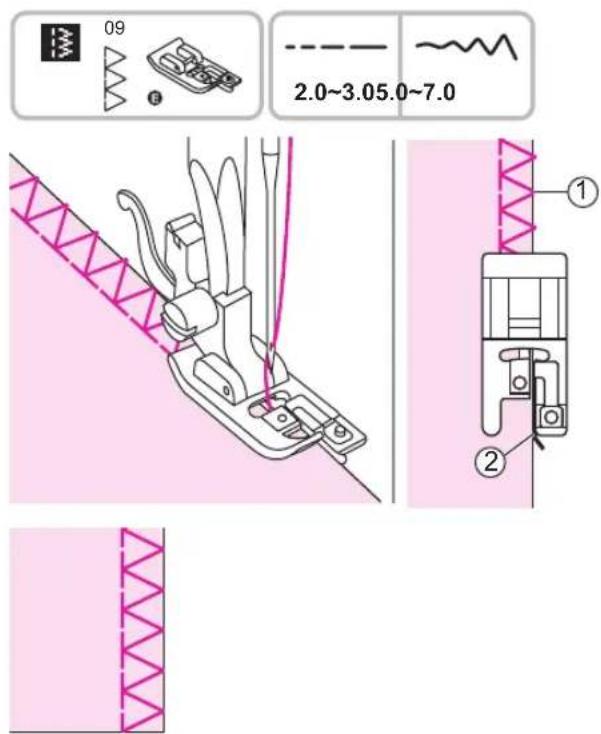 09 2.0~3.05.0~7.0 ① ②