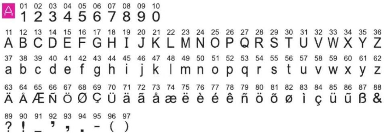 01 02 03 04 05 06 07 08 09 10 1 2 3 4 5 6 7 8 9 0 11 12 13 14 15 16 17 18 19 20 21 22 23 24 25 26 27 28 29 30 31 32 33 34 35 36 A B C D E F G H I J K L M N O P Q R S T U V W X Y Z 37 38 39 40 41 42 43 44 45 46 47 48 49 50 51 52 53 54 55 56 57 58 59 60 61 62 a b c d e f g h i j k l m n o p q r s t u v w x y z 63 64 65 66 67 68 69 70 71 72 73 74 75 76 77 78 79 80 81 82 83 84 85 86 87 88 Ä Å Æ Ñ Ó Ø Ç Ü ä ä æ ë è é ê ñ ö õ ø i ç ü ü β & 89 90 91 92 93 94 95 96 97 ? ! _ ' , . - ( )