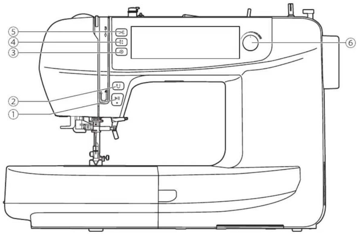 Red Star H400 - Przyciski funkcyjne - 1