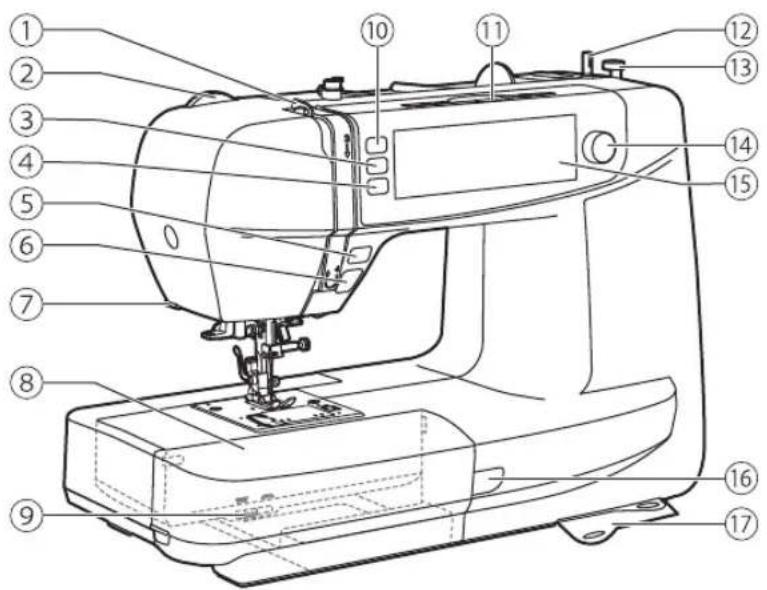 Red Star H400 - Główne elementy maszyny - 1
