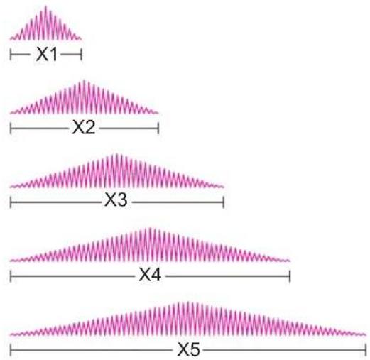 X1 X2 X3 X4 X5