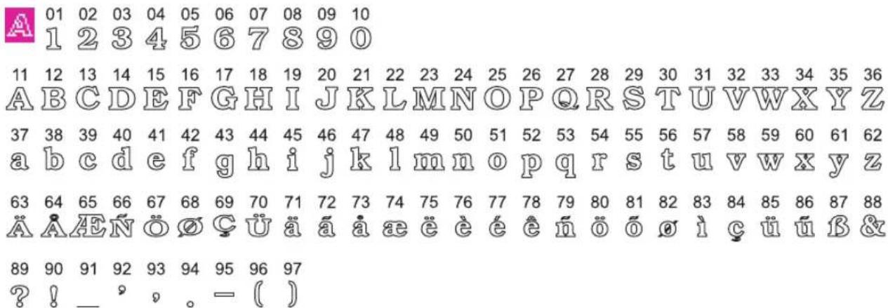 01 02 03 04 05 06 07 08 09 10 1 2 3 4 5 6 7 8 9 0 11 12 13 14 15 16 17 18 19 20 21 22 23 24 25 26 27 28 29 30 31 32 33 34 35 36 A B C D E F G H I J K L M N O P Q R S T U V W X Y Z 37 38 39 40 41 42 43 44 45 46 47 48 49 50 51 52 53 54 55 56 57 58 59 60 61 62 a b c d e f g h i j k l m n o p q r s t u v w x y z 63 64 65 66 67 68 69 70 71 72 73 74 75 76 77 78 79 80 81 82 83 84 85 86 87 88 Ä Ä E N Ö Ø Ç Ü ä ä æ ë è é é ê ñ ö ó ø i ç ü ú β & 89 90 91 92 93 94 95 96 97 ? ! _ ° ° . = ( )