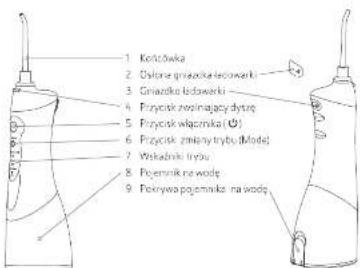1 Kołc Initiative 2 Ostone gniażka lecowarki 3 Gniażka łódewarki 4 Przyczek zestrinający dytrę 5 Przyczek wączmika (U) 6 Przyczek zmiany trybu (Mode) 7 Wyskadnik tręku 8 Poczernik na wodę 9 Poczywa pozmunka na wodę
