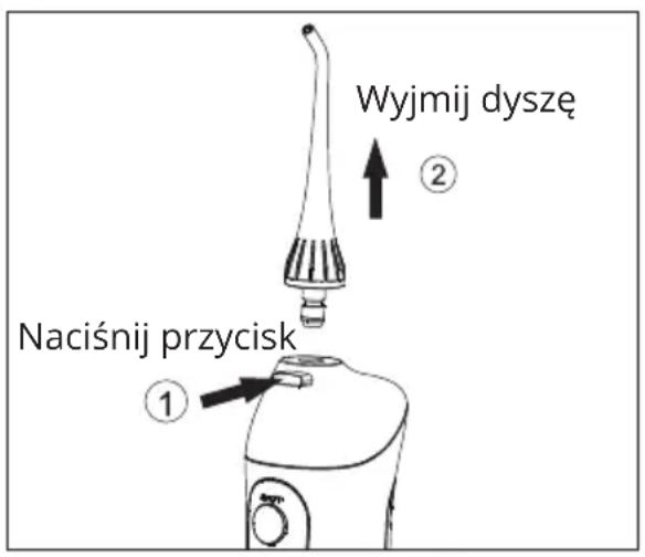 Wyjmij dyszę ② Naciśnij przycisk ①
