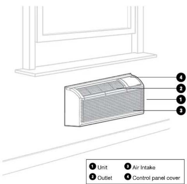 Unit 2 Outlet Air Intake Control panel cover