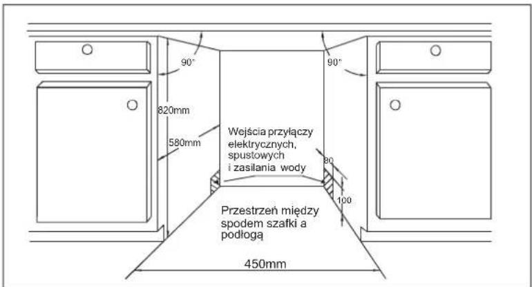 90° 820mm 580mm Wejścia przyłączy elektrycznych, spustowych i zasilania wody Przestrzeń między spodem szafki a podłogą 450mm 90° 80 100