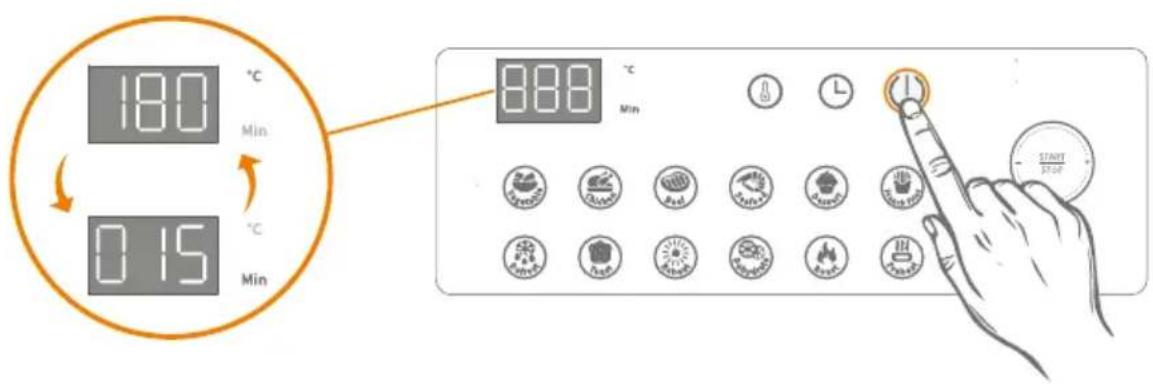 180 °C Min 0.15 °C Min 888 °C Min START STOP