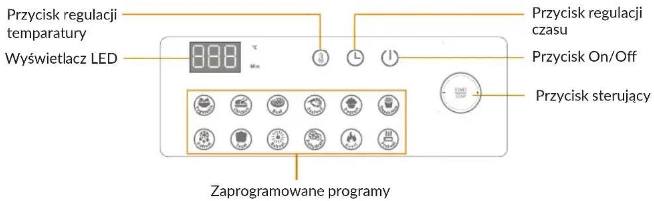 Przycisk regulacji temparatury Wyświetlacz LED 888 °C Min Przycisk regulacji czasu Przycisk On/Off Przycisk sterujący Zaprogramowane programy