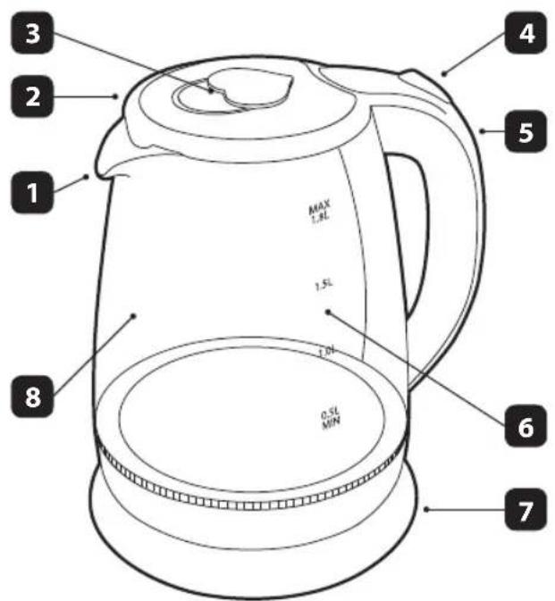 Eldom IDEAL IK1102 - TECHNICAL DATA - 1