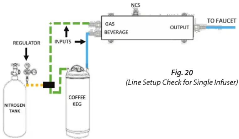 Perlick 1030850 - LINE SETUP CHECK SINGLE INFUSER (FOR POST-INSTALLATION &amp; CLEANING) - 1