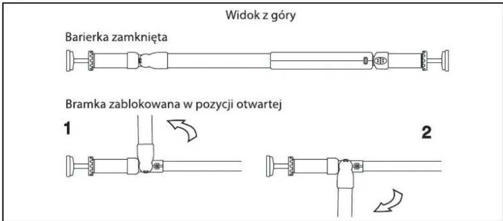 Widok z góry Barierka zamknięta Bramka zablokowana w pozycji otwartej 1 2