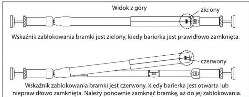 Widok z góry zielony Wskaźnik zablokowania bramki jest zielony, kiedy barierka jest prawidłowo zamknięta. czerwony Wskaźnik zablokowania bramki jest czerwony, kiedy barierka jest otwarta lub nieprawidłowo zamknięta. Należy ponownie zamknąć bramkę, aż do jej zablokowania.