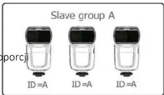 Slave group A porcji ID =A ID =A ID =A