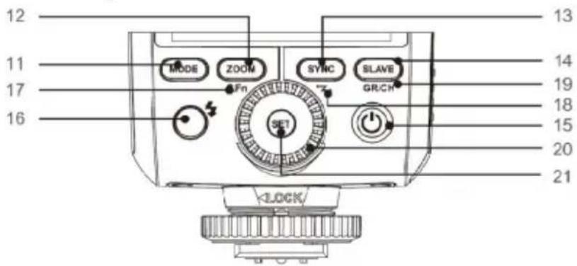 12 11 17 16 MODE ZOOM Fn SYNC SLAVE GR/CH SET LOCK 13 14 19 18 15 20 21