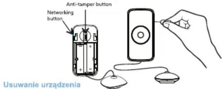 Anti-tamper button Networking button Usuwanie urządzenia