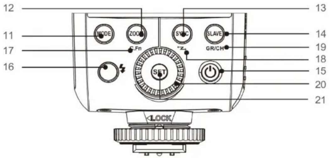 12 11 17 16 MODE Z00 SFNC SLAVE GR/CH SET LOCK 13 14 19 18 15 20 21