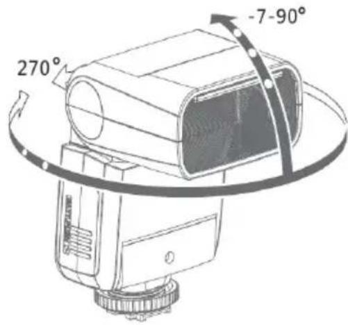 270° -7-90°