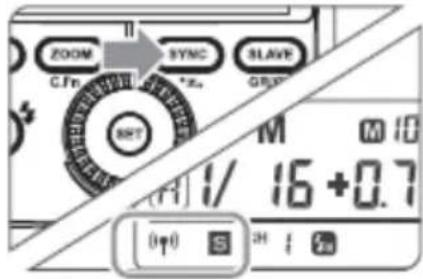 ZOOM SYNC SLAVE C.Fn *20 GBP M 16 16+0.7 (0) S H I 算