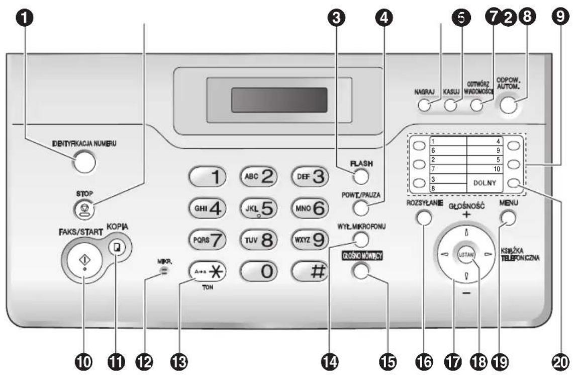 PANASONIC KX-FT936PD - Rozmieszczenie przycisków - 1