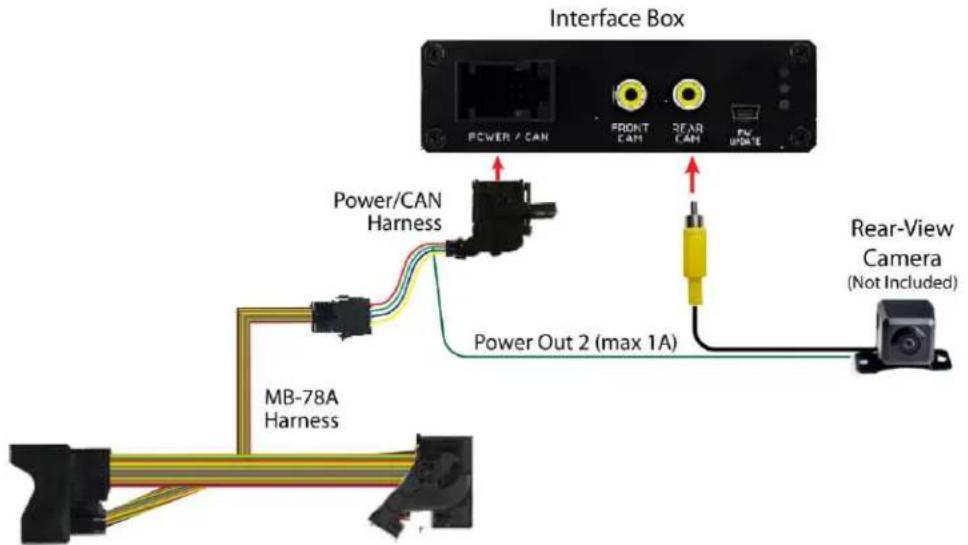 Interface Box POWER / CAN FRONT CAN REAR CAN FX/UPRIVE Power/CAN Harness Power Out 2 (max 1A) MB-78A Harness Rear-View Camera (Not Included)
