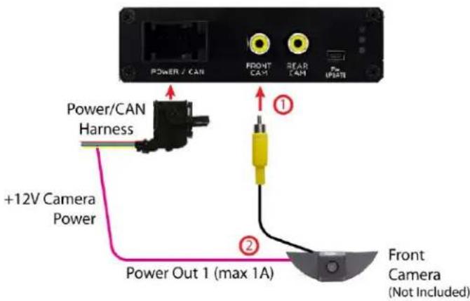 POWER / CAN FDONT CAM SEAR CAM Pre UPDATE Power/CAN Harness +12V Camera Power Power Out 1 (max 1A) ① ② Front Camera (Not Included)