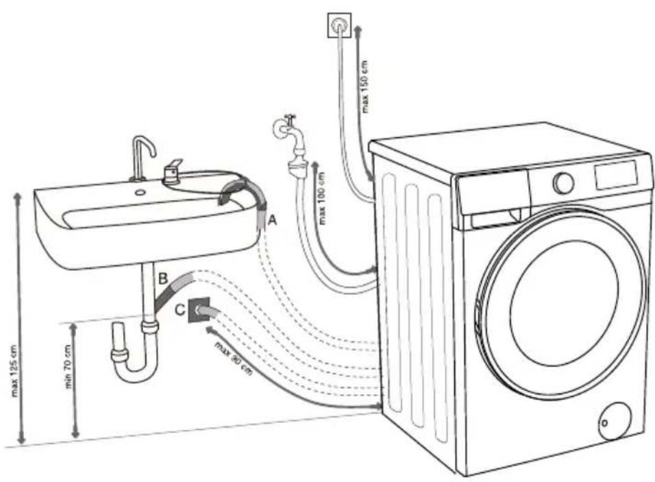 max 125 cm min 70 cm A B C max 20 cm max 100 cm max 150 cm