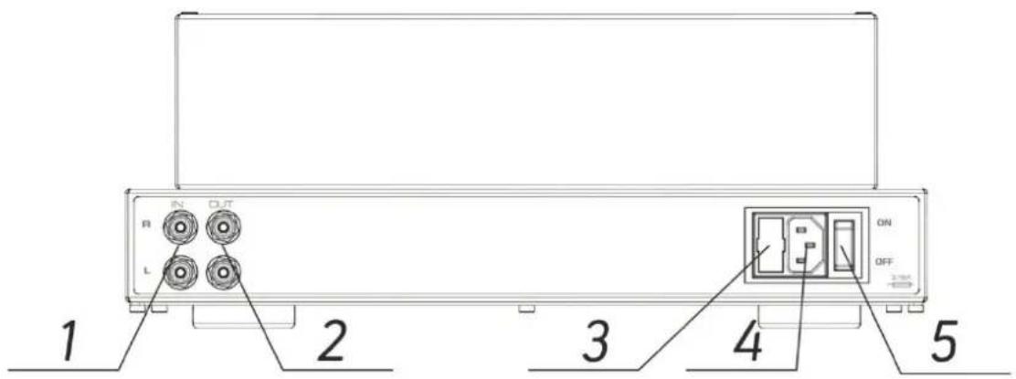 1 2 3 4 5
